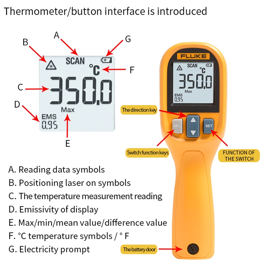 FLUKE-62 MAX 59 MT4 MAX Infrared Thermometer
