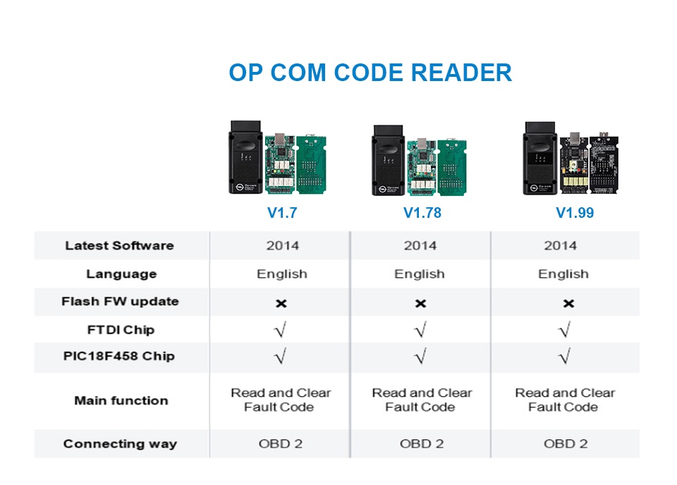 OBD2 OPCOM Profession 200603a 