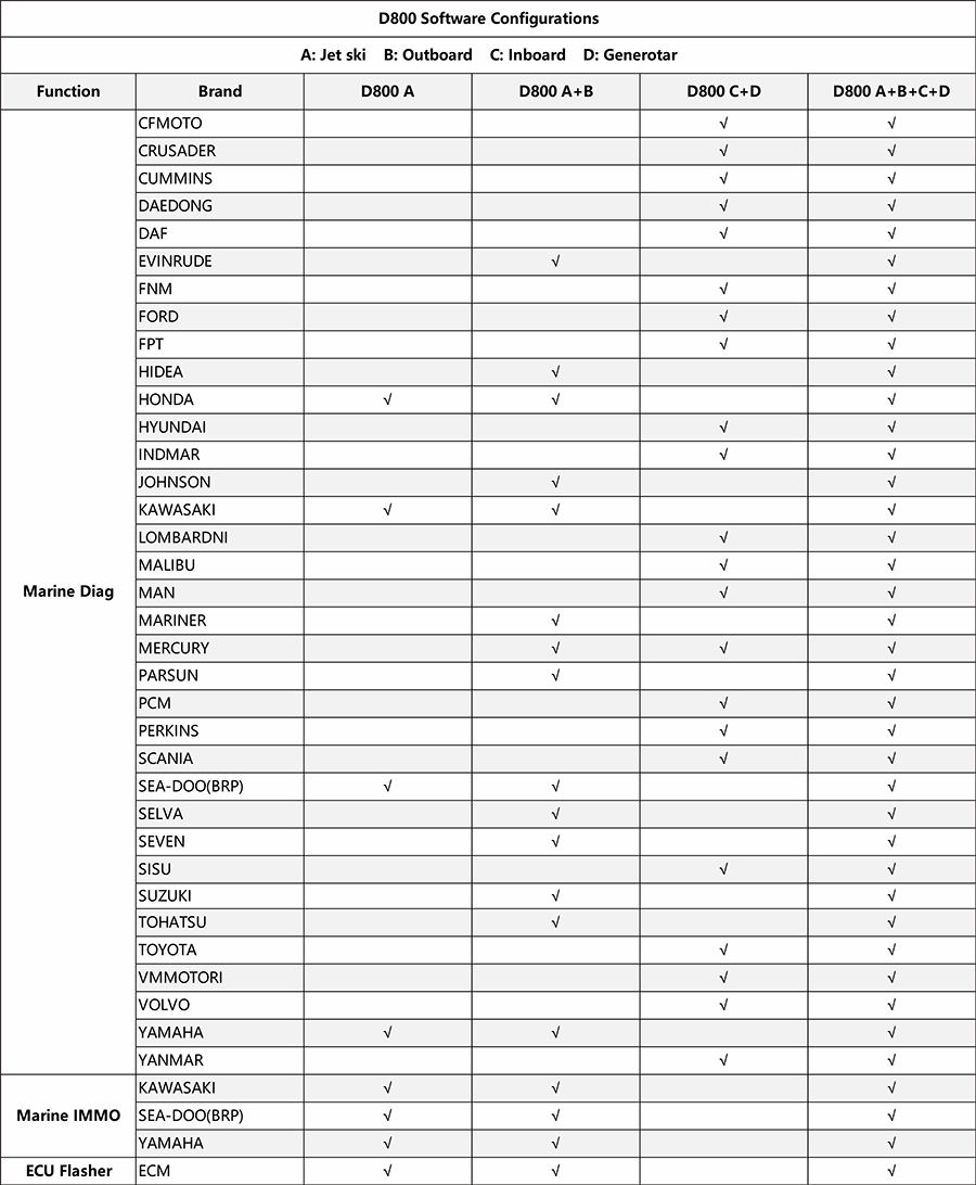OBDSTAR D800 A+B+C+D Full Configuration Marine Diagnostic Tool for Jet Ski/ Outboard/ Inboard/ Generator