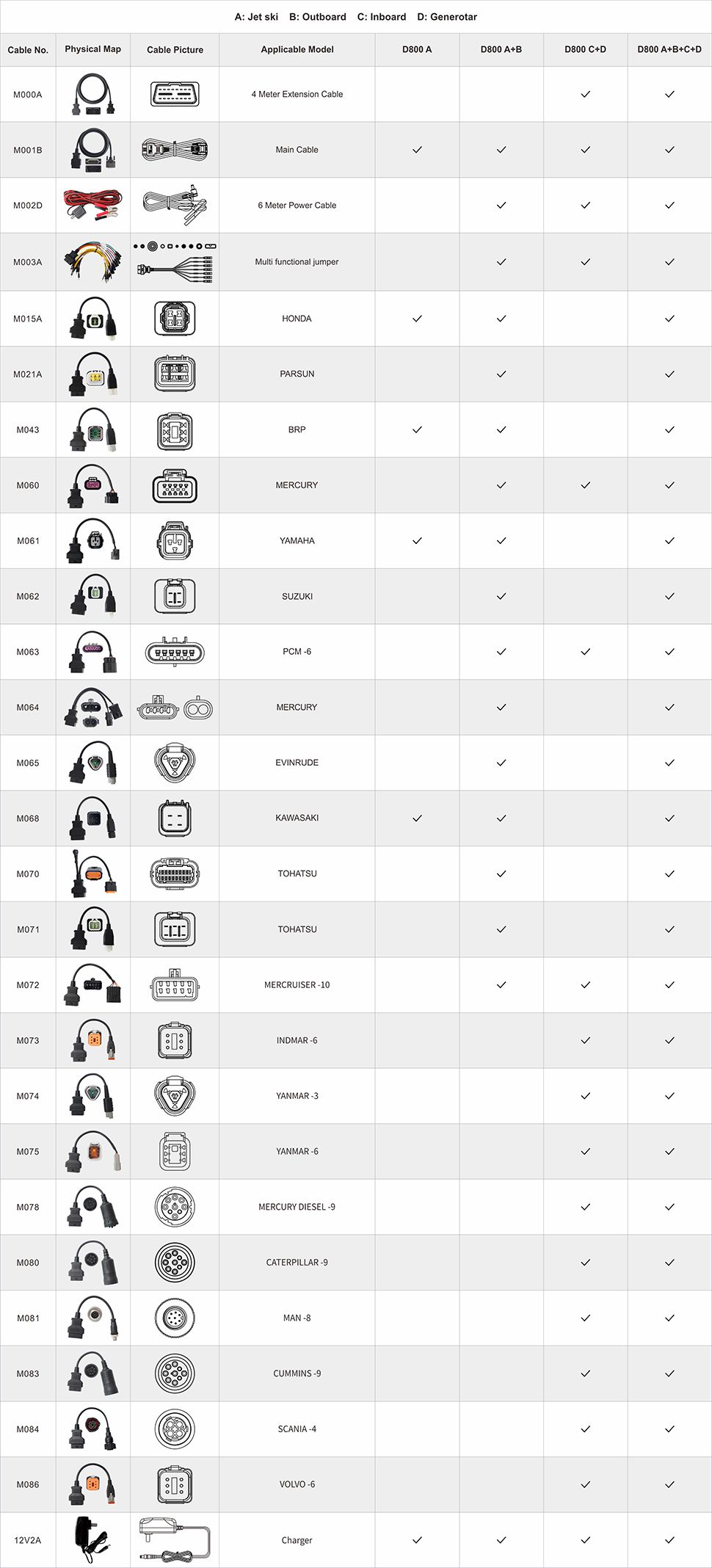 OBDSTAR D800 A+B+C+D Full Configuration Marine Diagnostic Tool for Jet Ski/ Outboard/ Inboard/ Generator