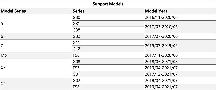 OBDSTAR P005 Adapter Kit Used for BMW BDC02 IMMO Function