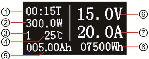 100v/20A 7in1 OLED Multifunction Tester