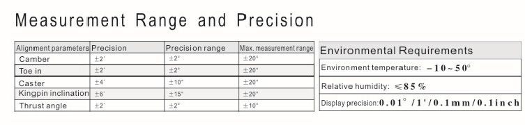 Measurement Range and Precision