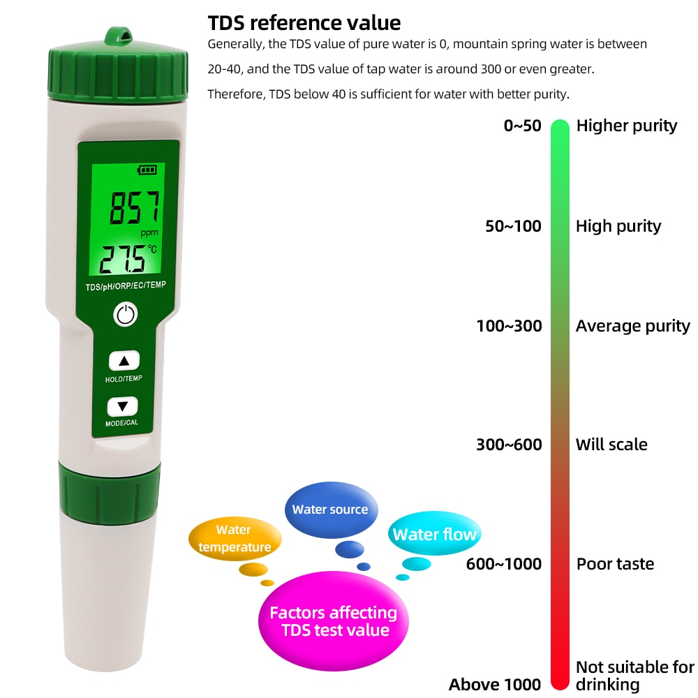 5 in 1 PH/TDS/EC/ORP/Temperature Meter
