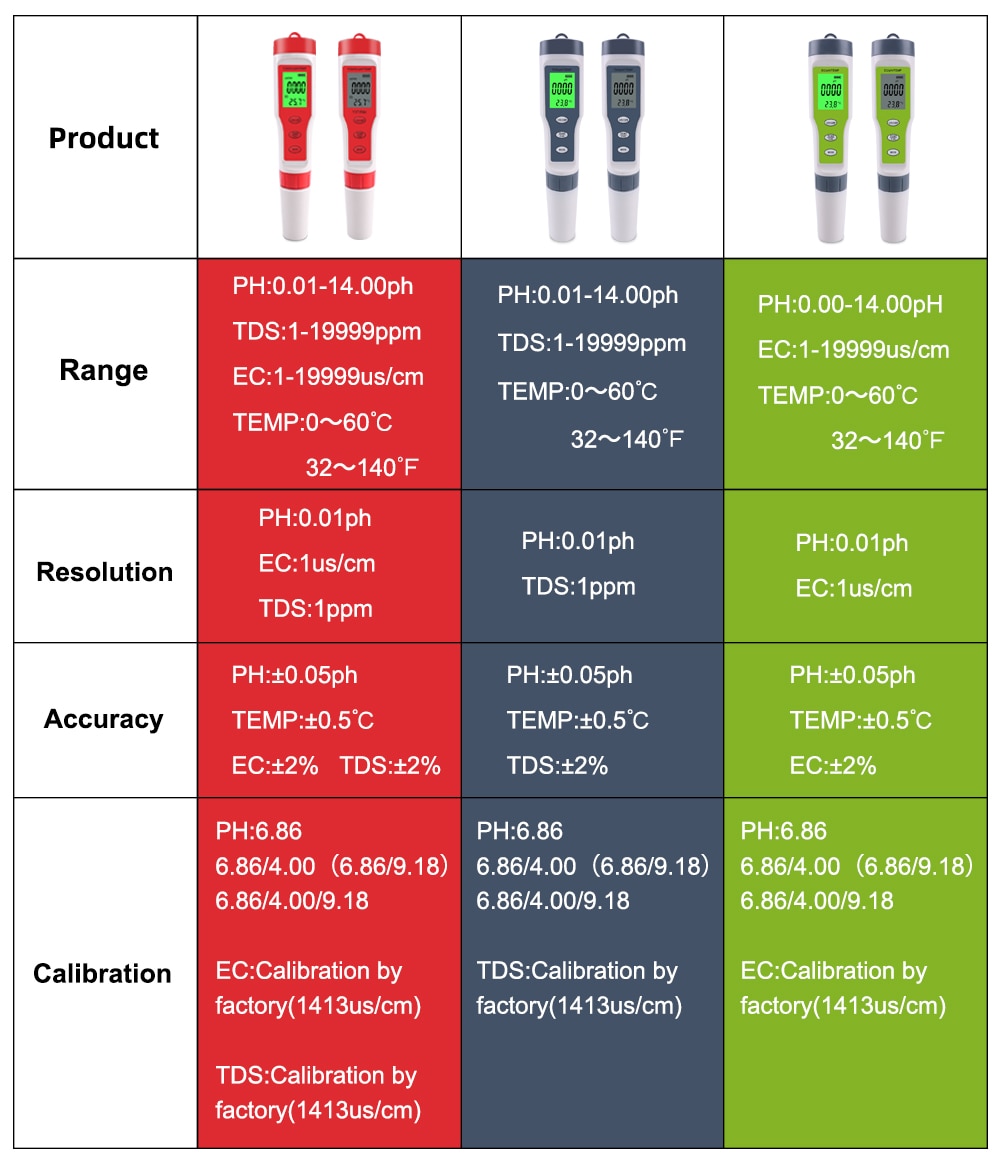 New TDS PH Meter