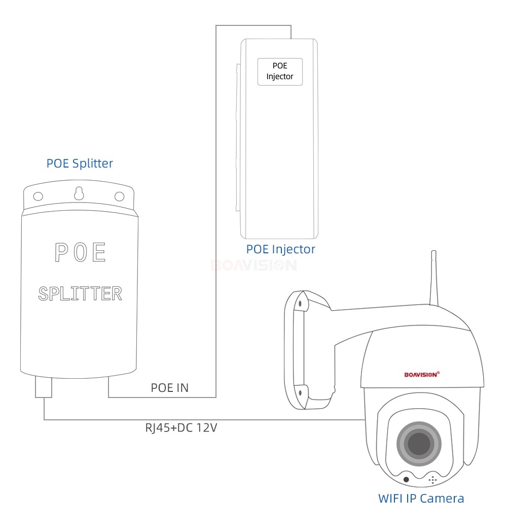 POE Splitter (4)