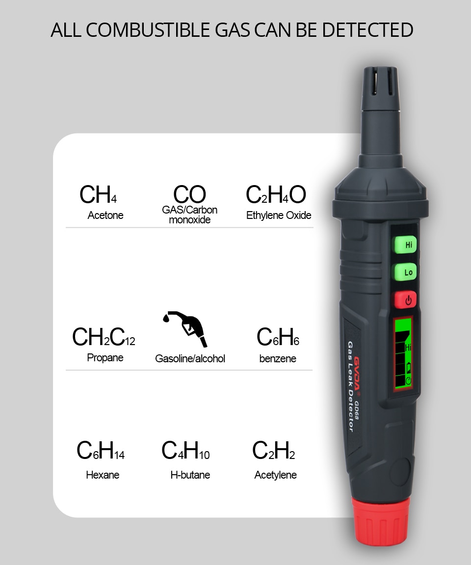 Portable Natural gas Leak Tester