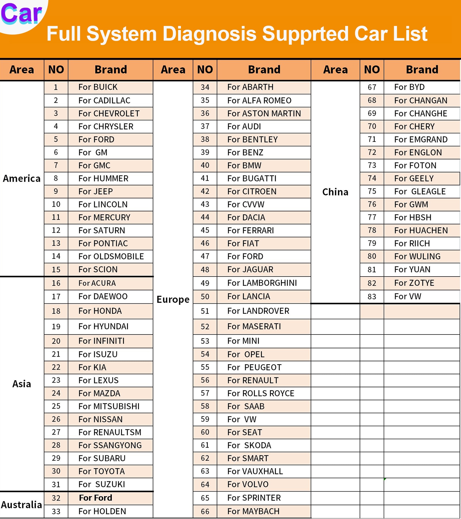 Humzor ND666 OBD2 Professional Automotive Heavy Truck Car Scanner