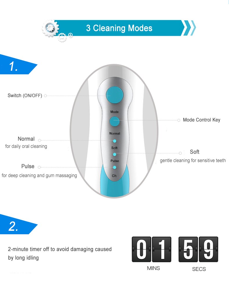 Professional Oral Irrigator 