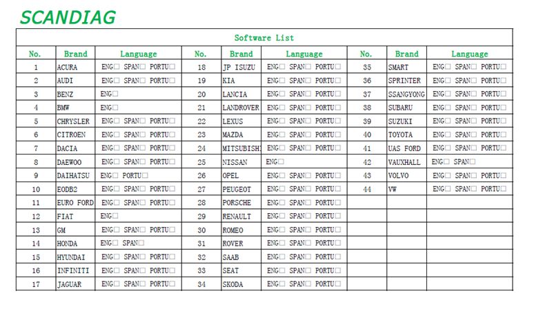 scan diag box vehicle list