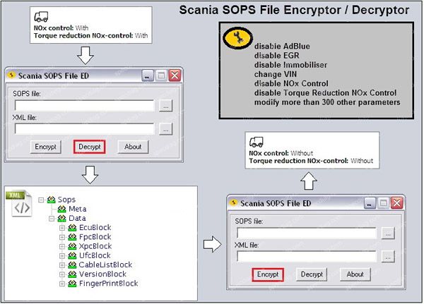 software display