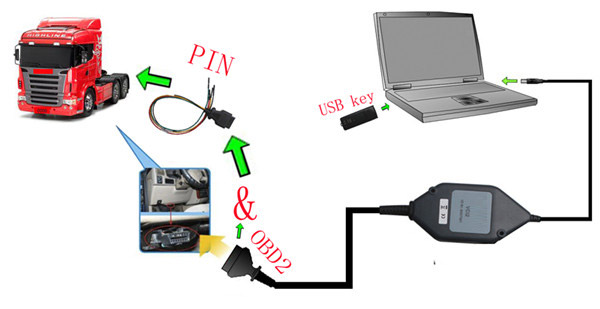 Scania VCI2 Truck Diagnostic Tool VCI II Tester