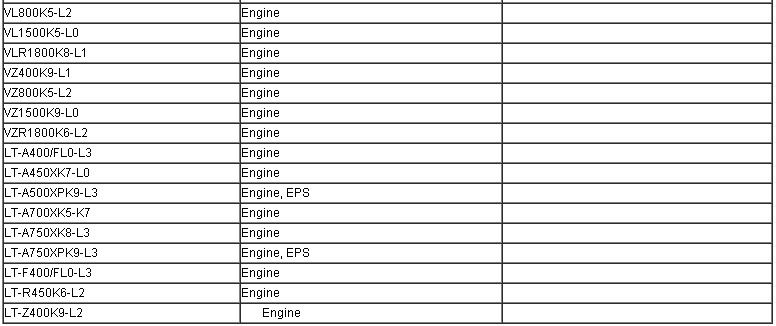 SDS supported Mode 3