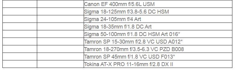 CM-AEF-MFT AF EXIF 0.71X Reduce Speed Booster 