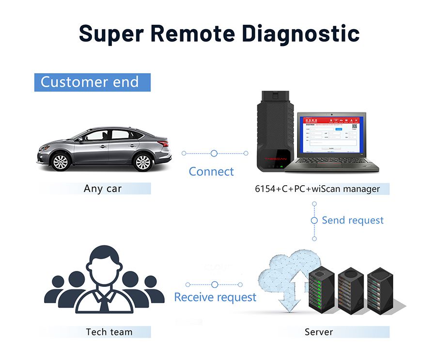 TabScan 6154+C Handheld Diagnostic Device