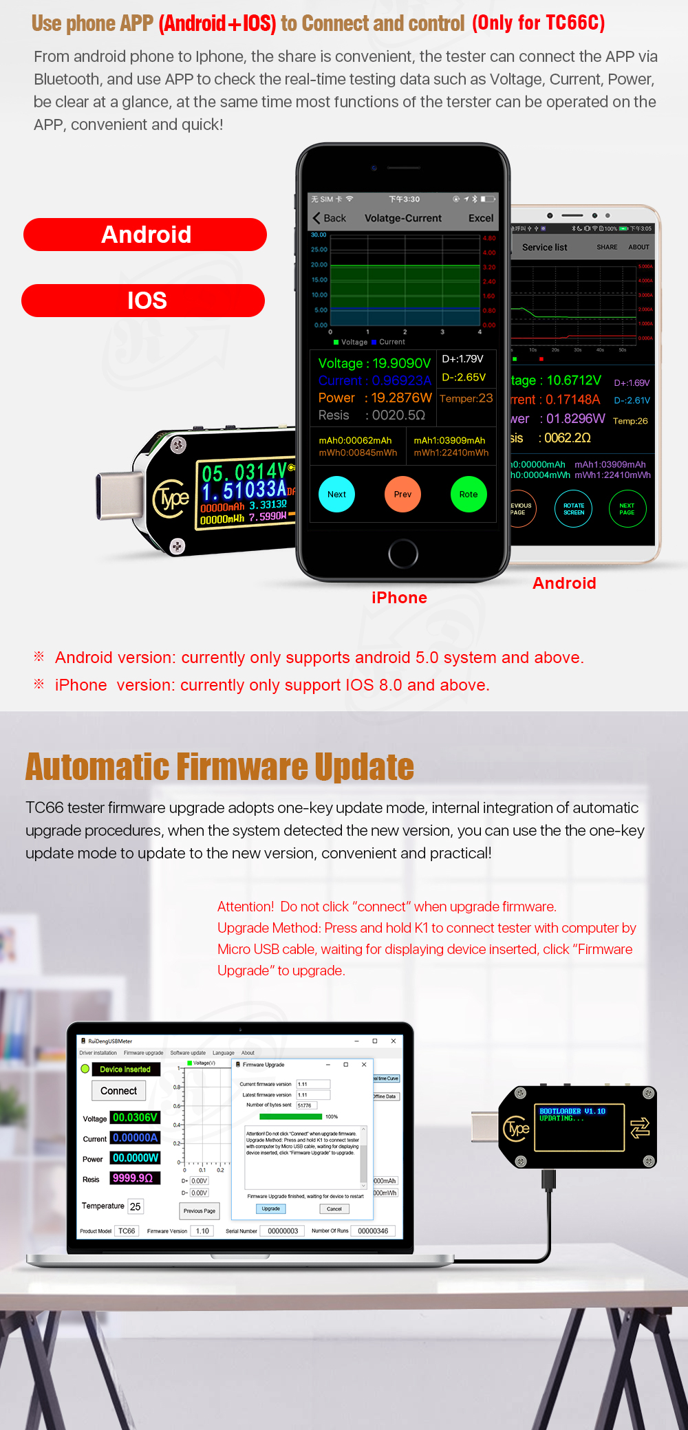TC66/TC66C Type-C PD trigger USB-C Voltmeter