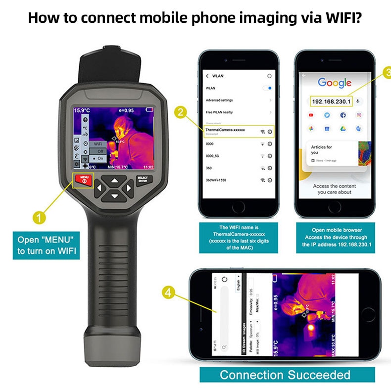 Thermal Imaging Camera