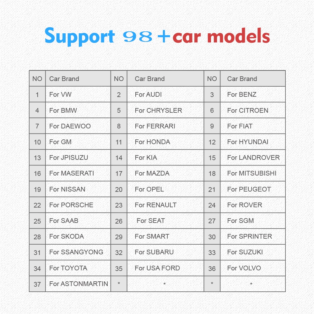 THINKCAR SF100 OBD2 Car Scanner