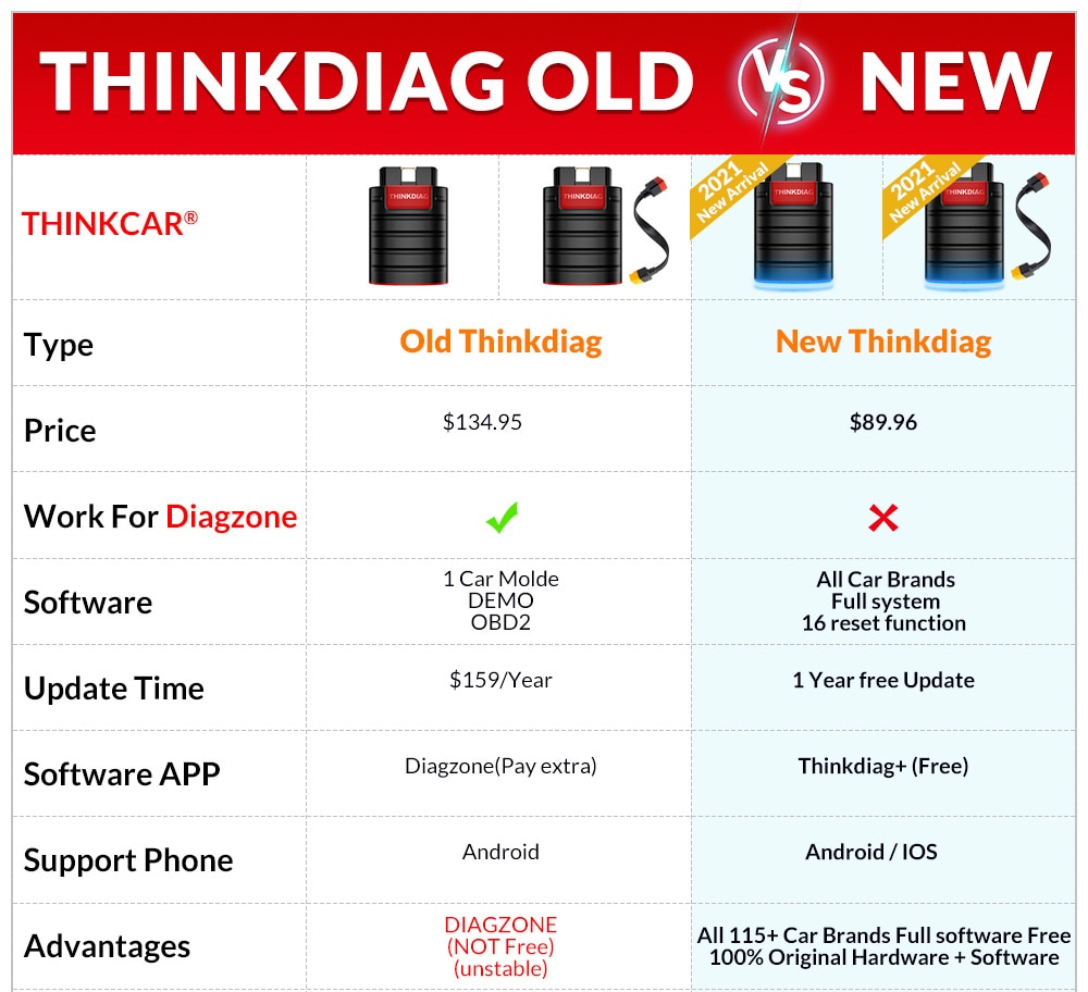 Thinkcar Thinkdiag Diagzone Old Boot V1.23.004 Full Soft