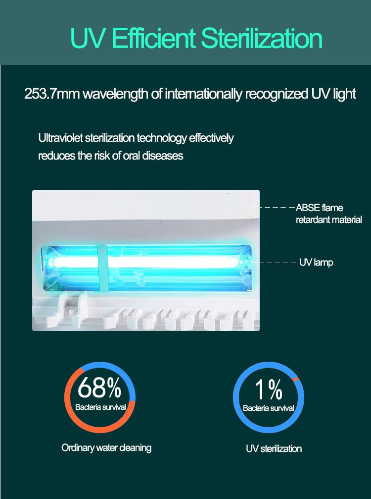 New Anti-bacteria toothbrush UV sterilizer 