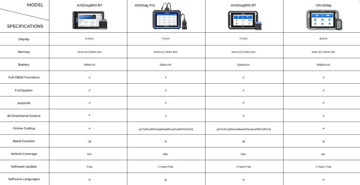 TOPDON ArtiDiag800BT vs ArtiDiag Pro vs ArtiDiag900BT vs UltraDiag
