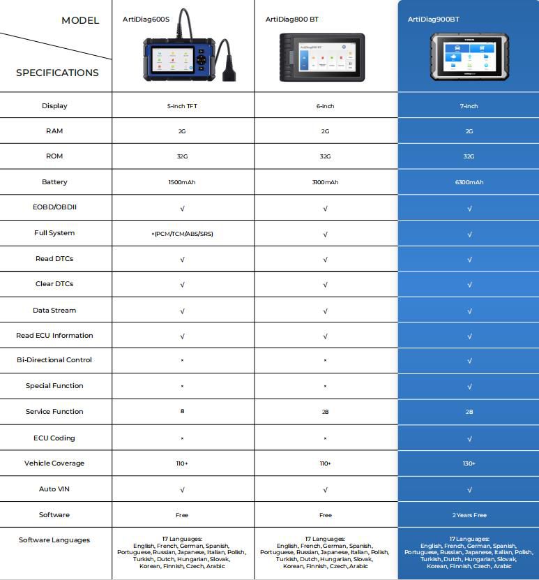 TOPDON ArtiDiag600S vs ArtiDiag800BT vs ArtiDiag900BT