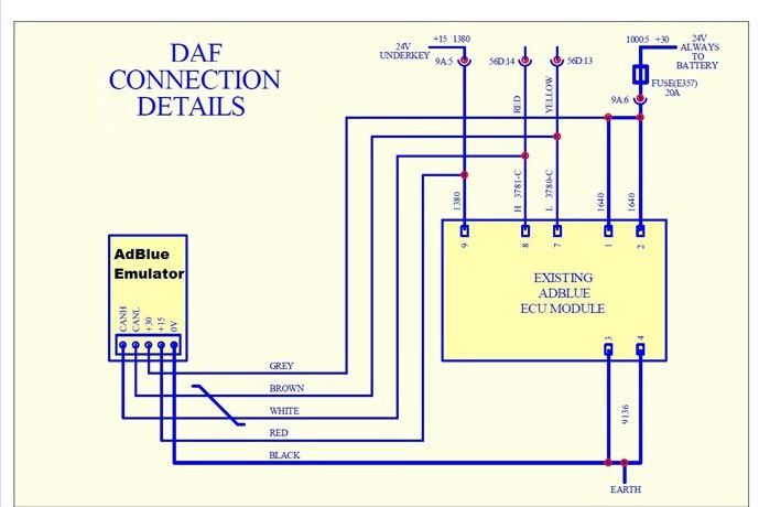 truck adblue emulator for daf