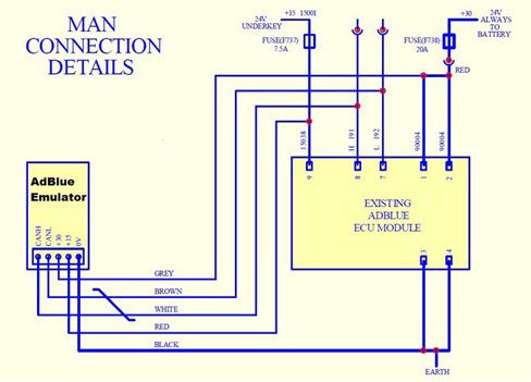 truck-ad-blue-emulator-for-man-obd365