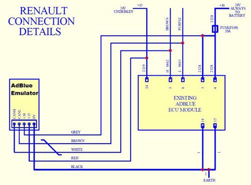 truck-ad-blue-emulator-for-renault-obd365