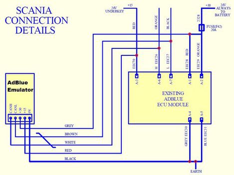 truck-ad-blue-emulator-for-scania-obd365