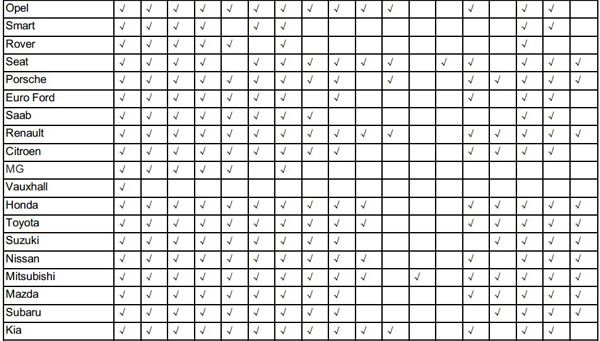 tuirel s777 language list 2