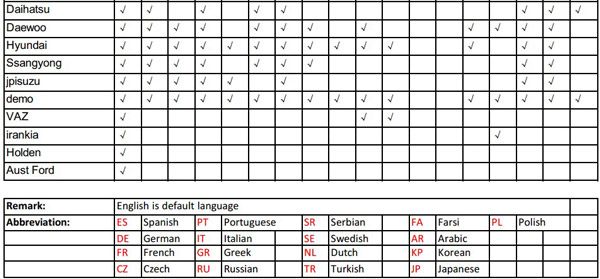 tuirel s777 language list