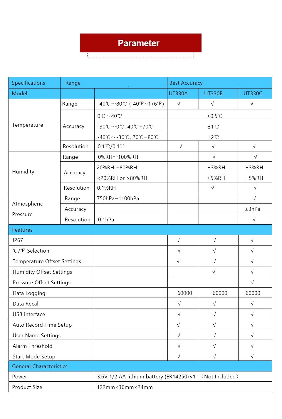 UNI-T UT330A USB data logger 