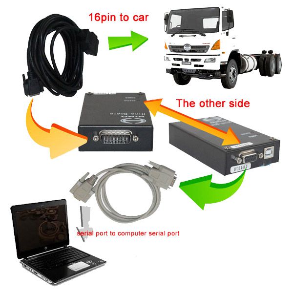 hino-diagnostic-explorer-cable-connection-obd365