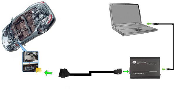 fgtech-galletto-4-master-obd-cable-connection
