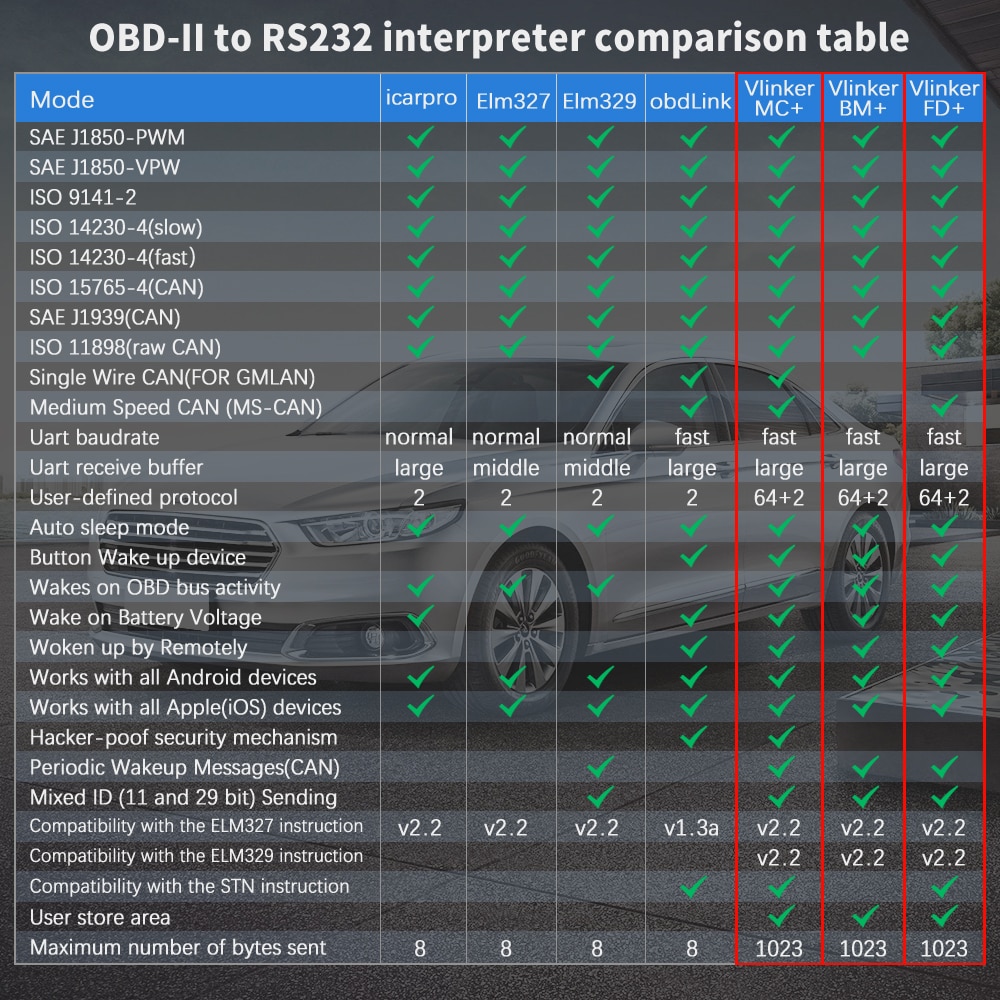 OBD2 Vgate vLinker 