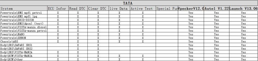 vpecker-indian-tata-list