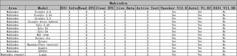 vpecker-india-mahindra-list