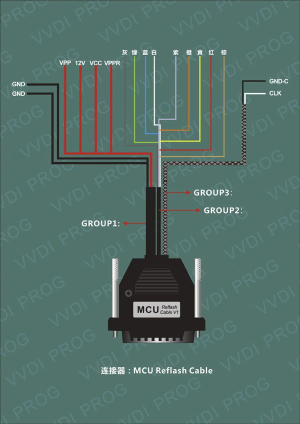 vvdi-prog-programmer-mc9s12-reflash-cable