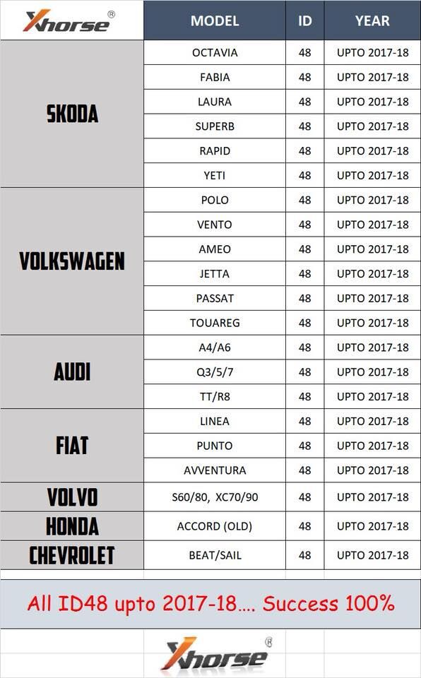 Xhorse VVDI2/VVDI Key Tool Copy 48 Transponder (96 Bit) Car List