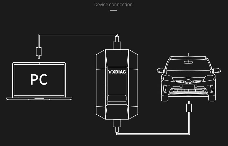 V2022.1 VXDIAG Multi Diagnostic Tool