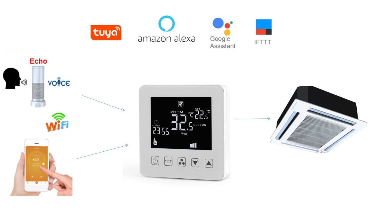 WiFi Smart Thermostat 24V 