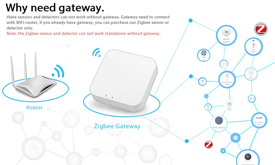 Wifi ZigBee Smart Home Temperature And Humidity Sensor 