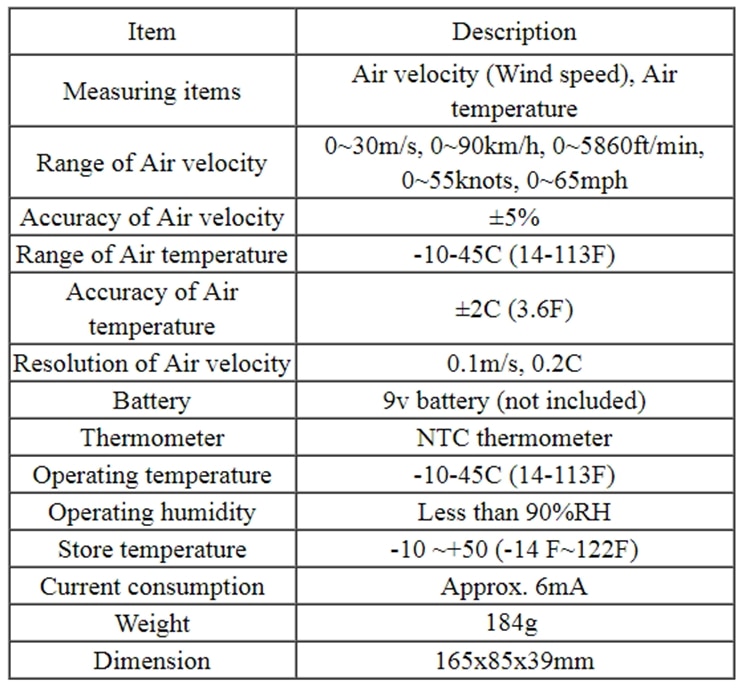 30m/s Wind Speed Air Velocity Temp Gauge