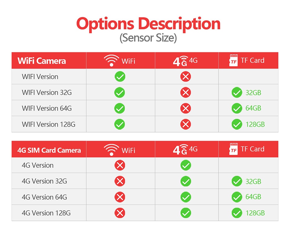 5X Optical Zoom Wireless PTZ IP Camera