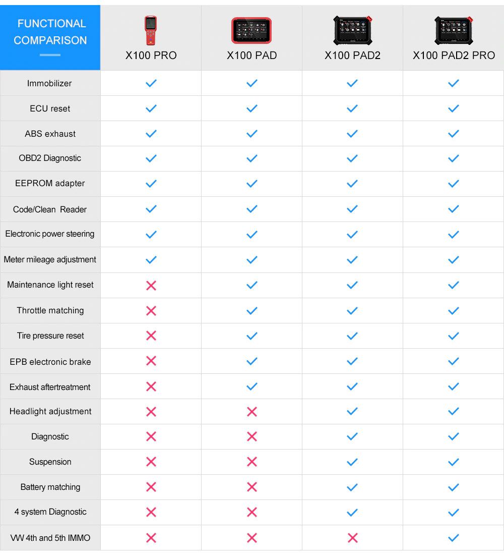 XTool X100 Pad2 Pro VS X100 PAD VS X100 PAD2