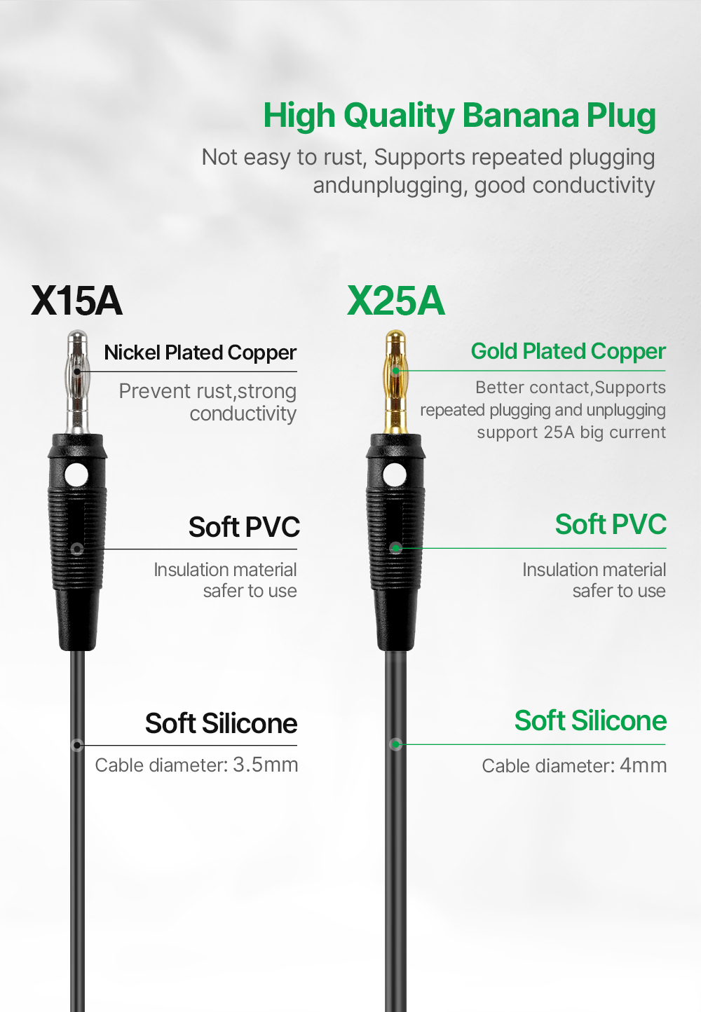 X15A X25A Banana Plug to Alligator 