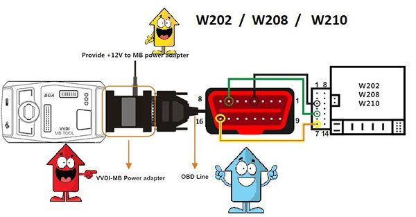 vvdi-mb-power-adapter-w202-208-212-connection