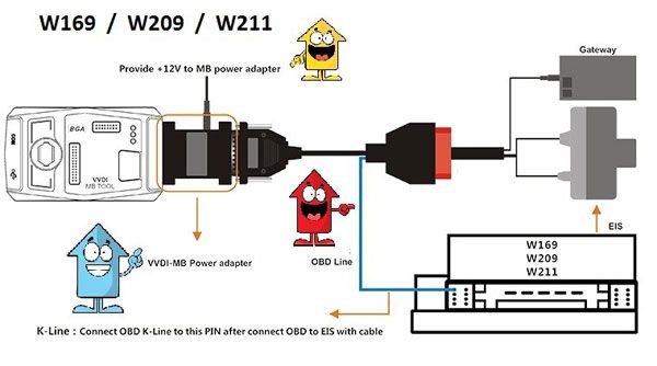 vvdi-mb-power-adapter-w169-209-211-connection