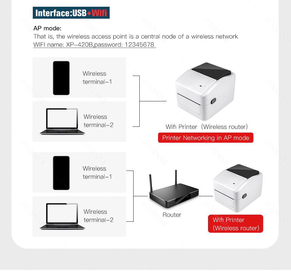 XP-420B Thermal Label Barcode Shipping Printer 